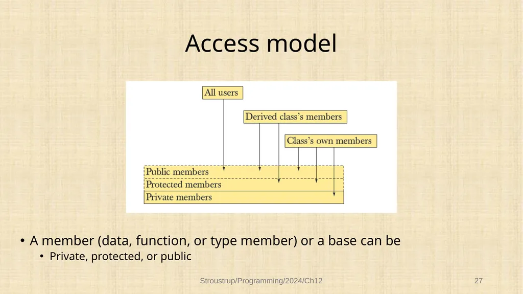 Chapter 12 – Class design Functional, durable, - slide 27 of 32