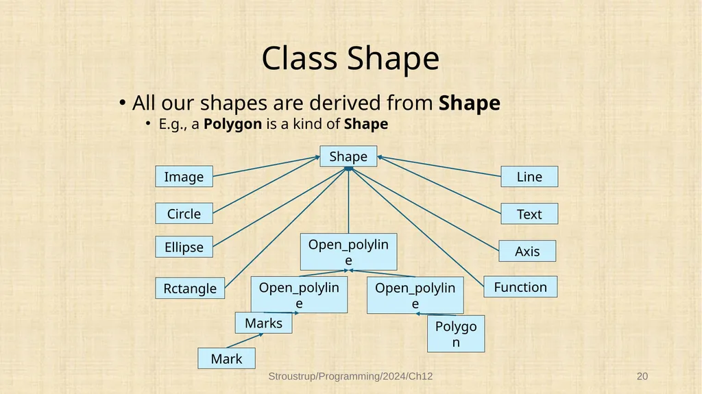 Chapter 12 – Class design Functional, durable, - slide 20 of 32