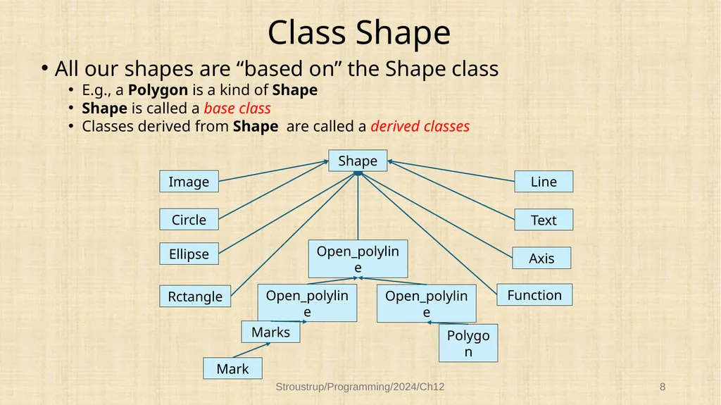 Chapter 12 – Class design Functional, durable, - slide 8 of 32