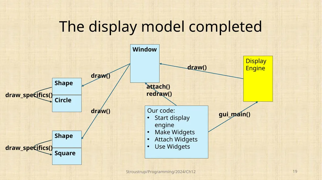 Chapter 12 – Class design Functional, durable, - slide 19 of 32