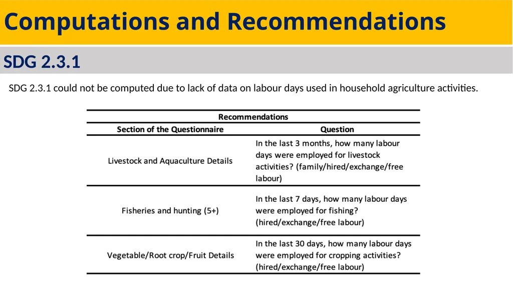 CONTENT Main Agenda: Sustainable Development Goal - slide 6 of 9