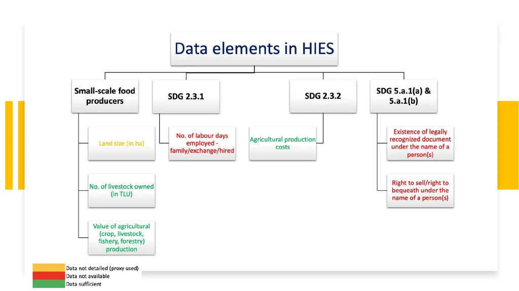 CONTENT Main Agenda: Sustainable Development Goal - slide 4 of 9