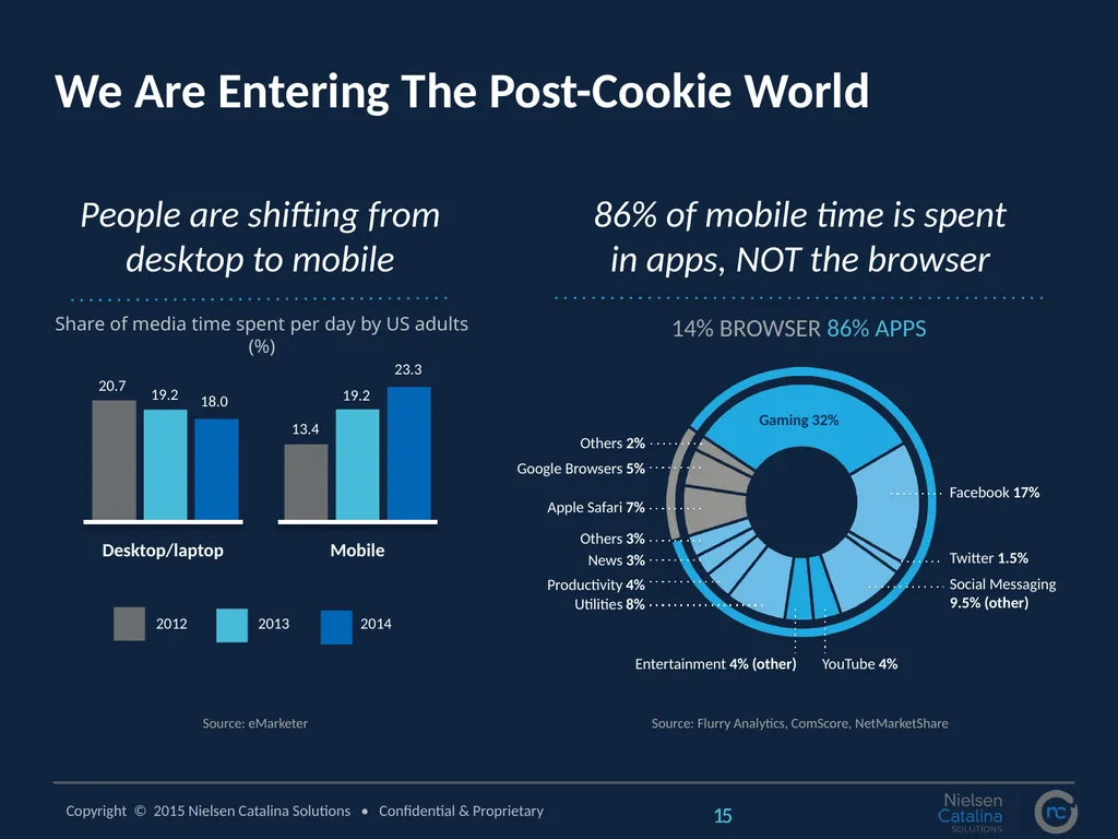 Using Purchase Data to Inform Digital Advertising - slide 15 of 20