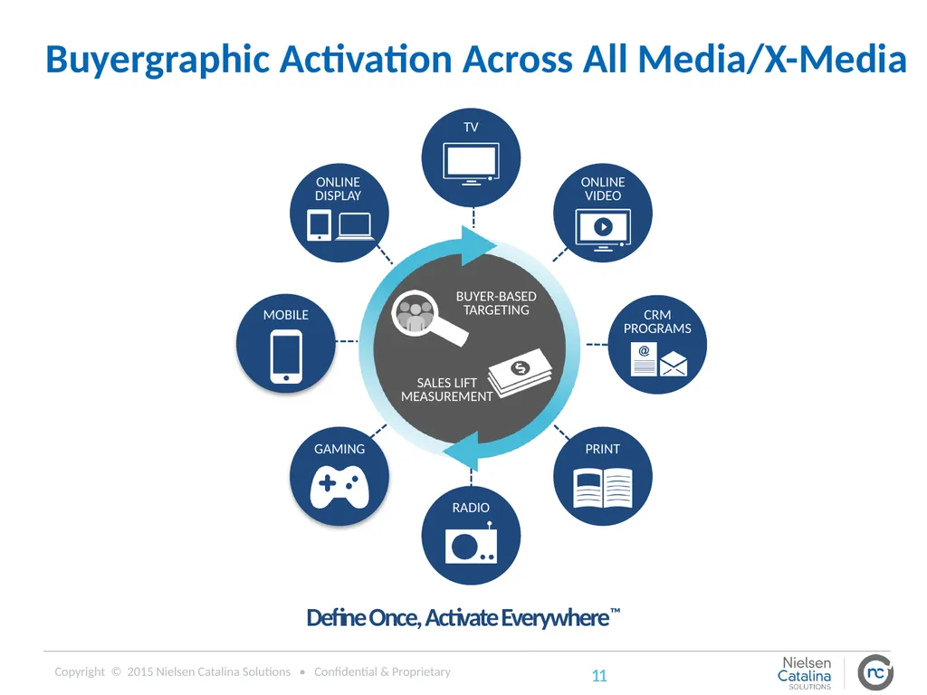 Using Purchase Data to Inform Digital Advertising - slide 11 of 20