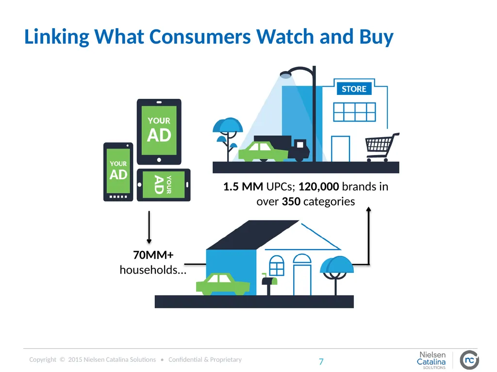Using Purchase Data to Inform Digital Advertising - slide 7 of 20