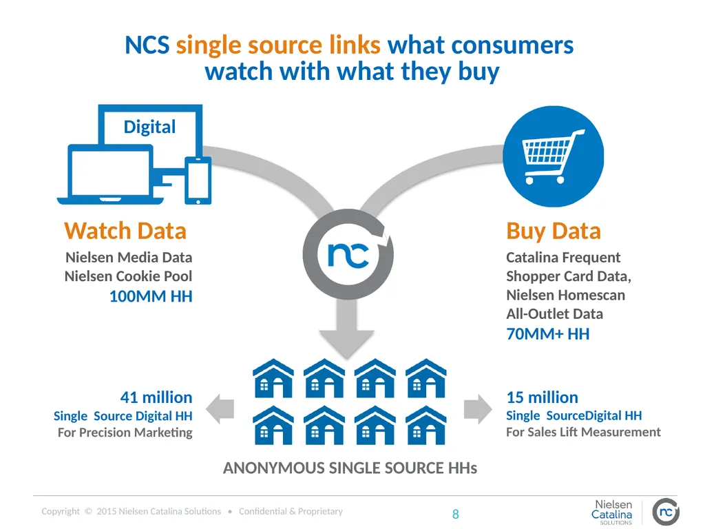 Using Purchase Data to Inform Digital Advertising - slide 8 of 20