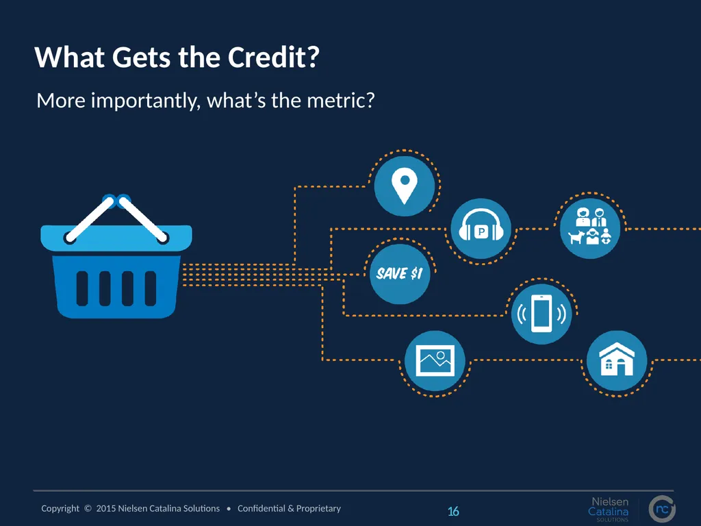 Using Purchase Data to Inform Digital Advertising - slide 16 of 20