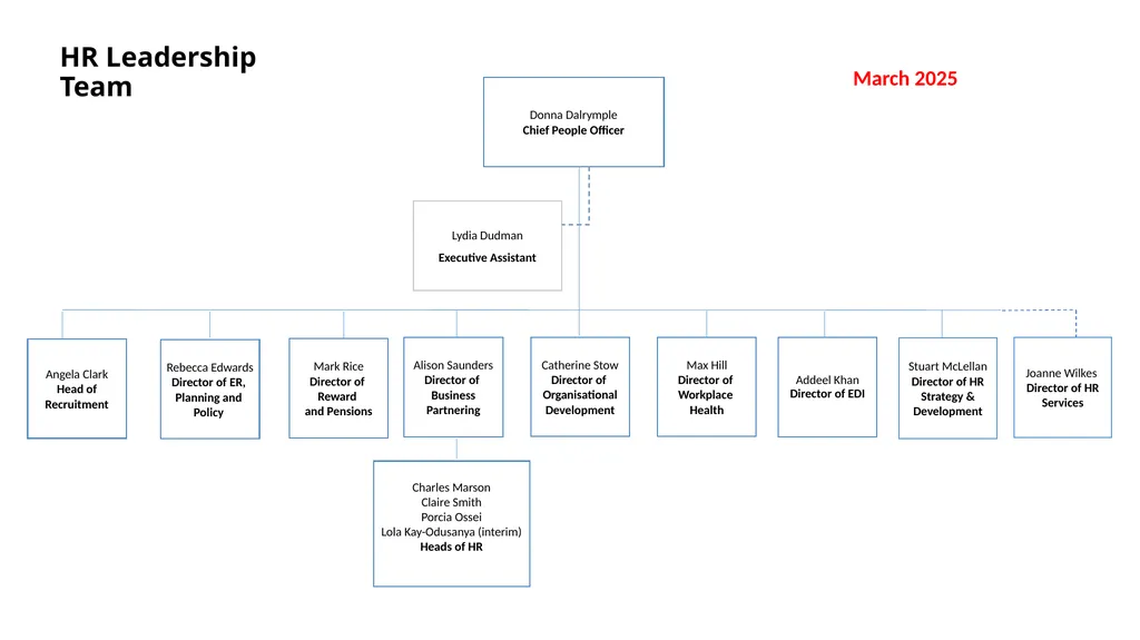 HR Leadership Team March 2025 Joanne Wilkes - slide 1 of 9