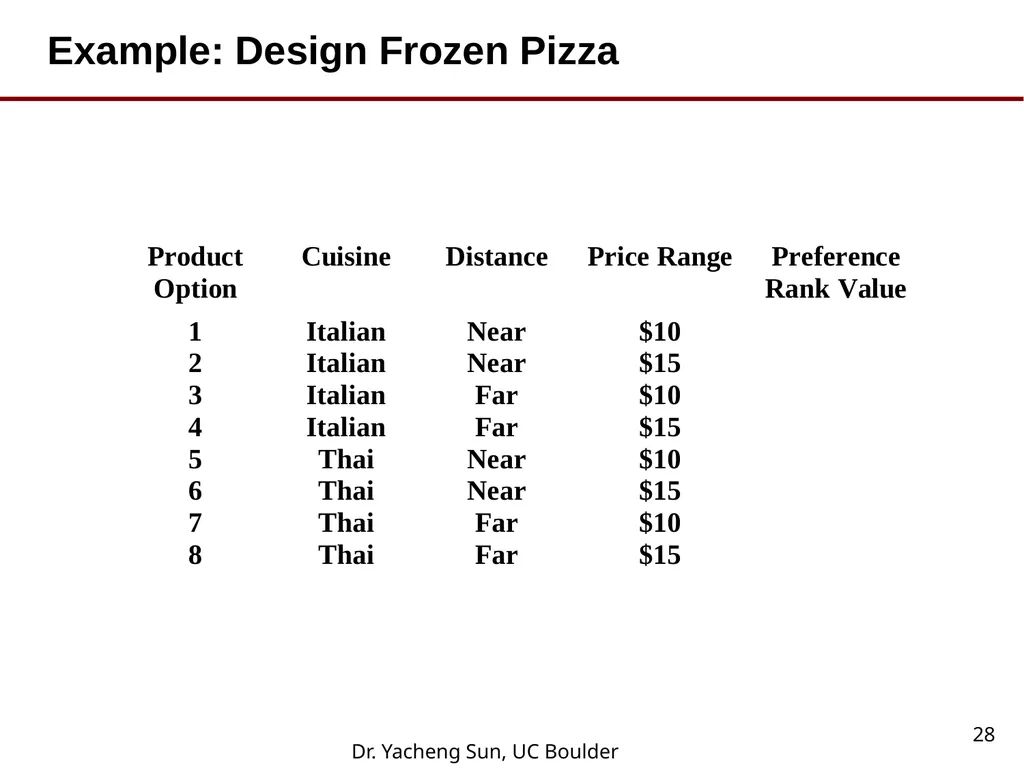 Dr. Yacheng Sun, UC Boulder 1 Lecture 6 Conjoint - slide 28 of 41