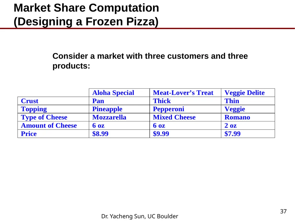 Dr. Yacheng Sun, UC Boulder 1 Lecture 6 Conjoint - slide 37 of 41