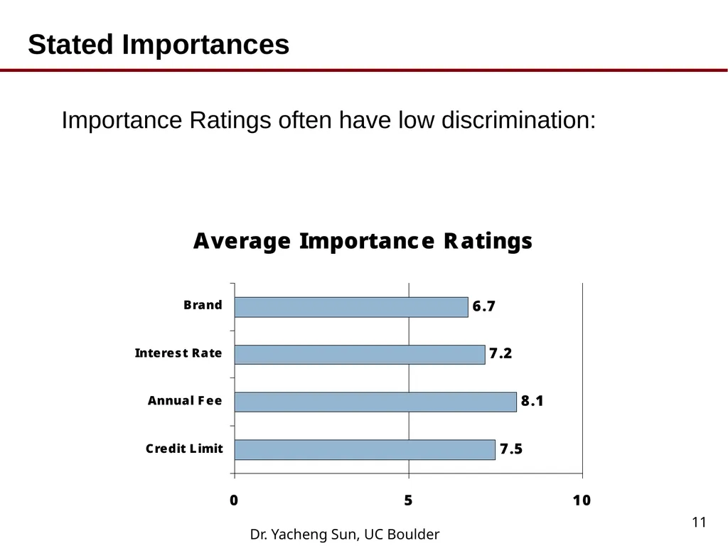 Dr. Yacheng Sun, UC Boulder 1 Lecture 6 Conjoint - slide 11 of 41