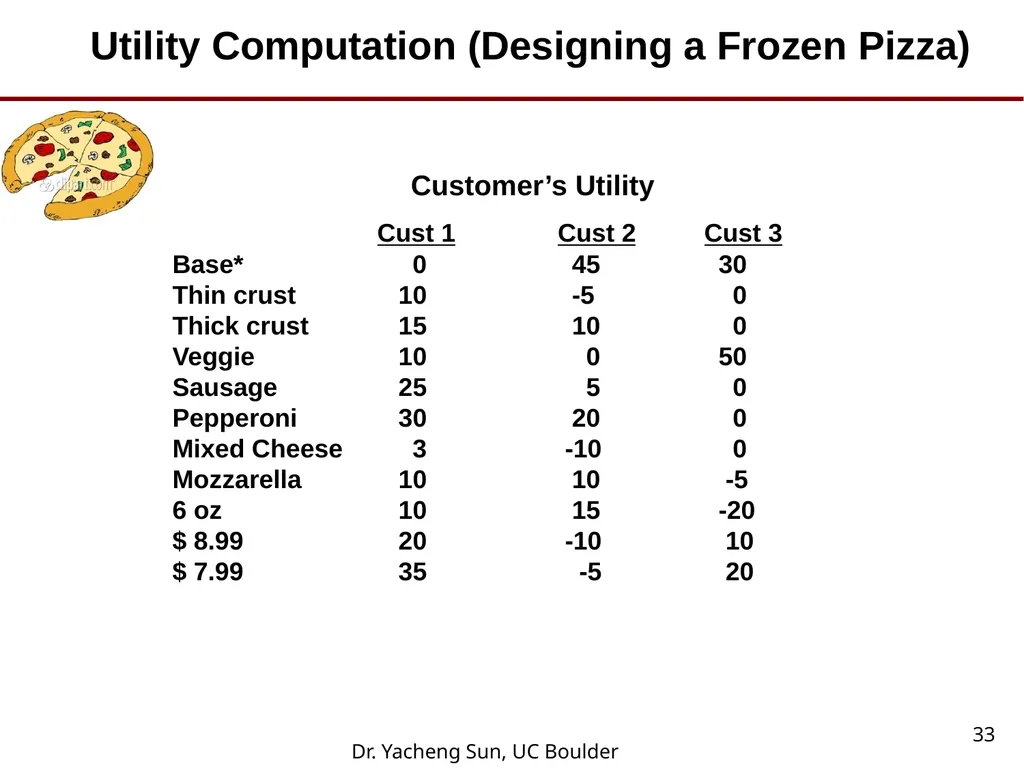 Dr. Yacheng Sun, UC Boulder 1 Lecture 6 Conjoint - slide 33 of 41