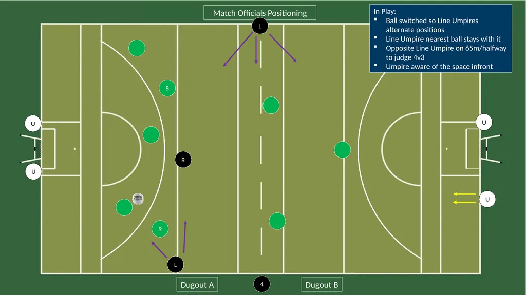 R Match Officials Positioning Dugout A Dugout B L - slide 2 of 7