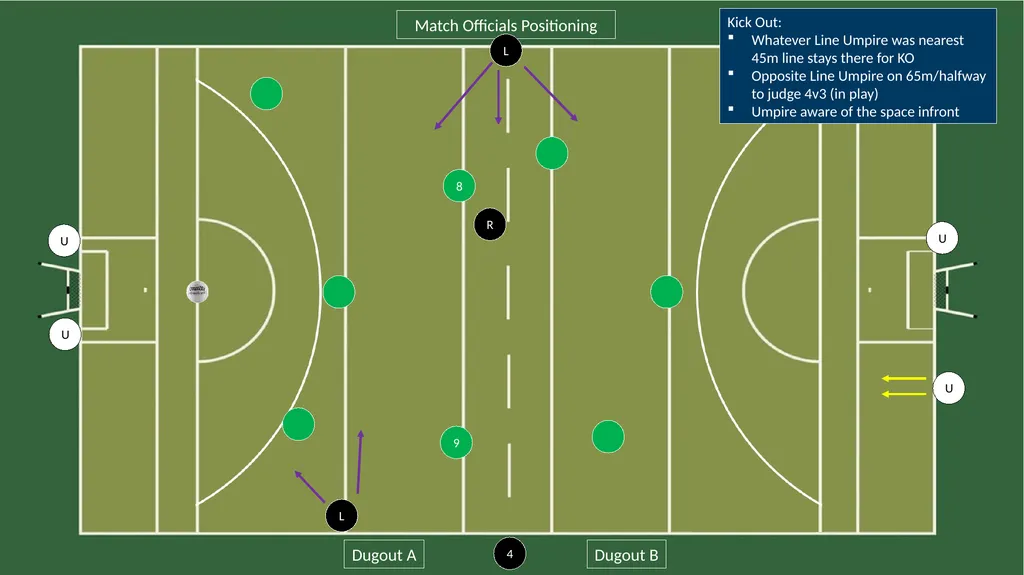 R Match Officials Positioning Dugout A Dugout B L - slide 4 of 7