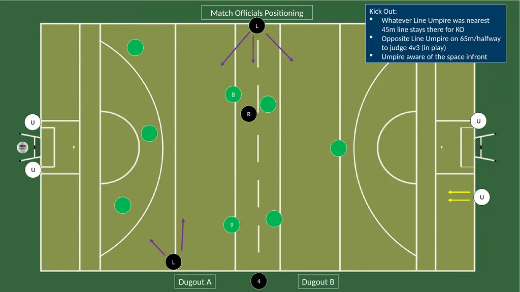 R Match Officials Positioning Dugout A Dugout B L - slide 3 of 7