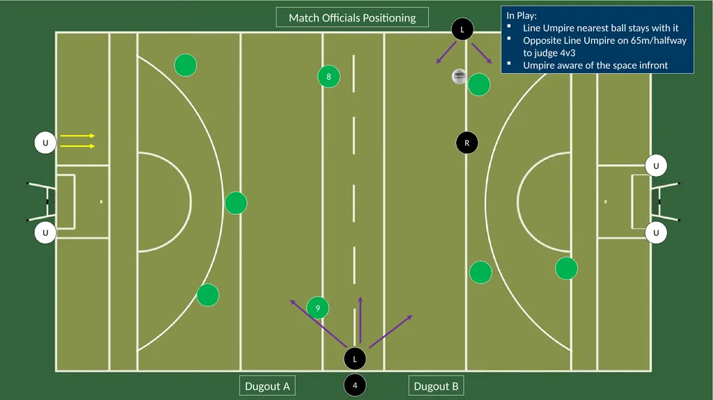 R Match Officials Positioning Dugout A Dugout B L - slide 6 of 7