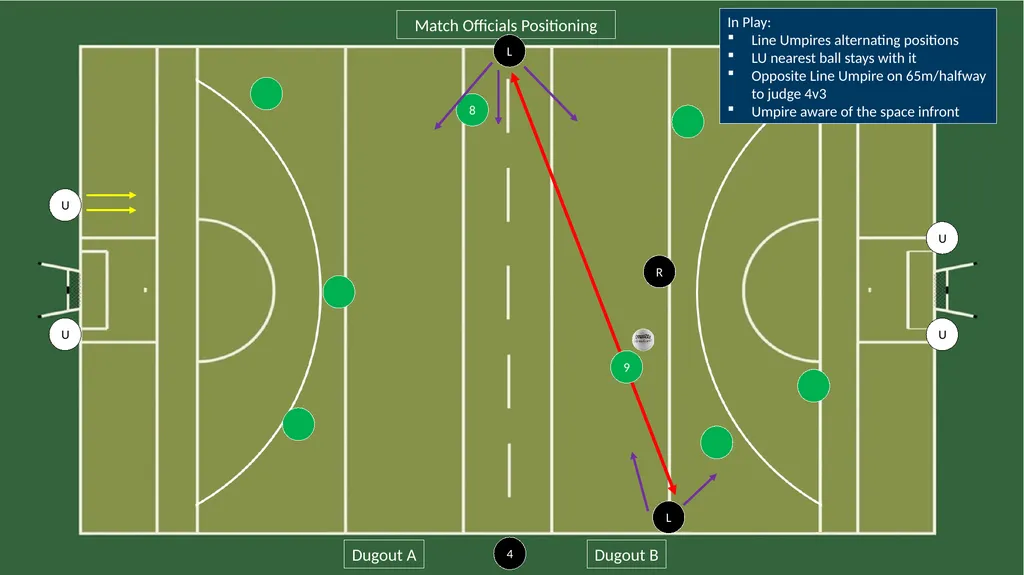 R Match Officials Positioning Dugout A Dugout B L - slide 7 of 7