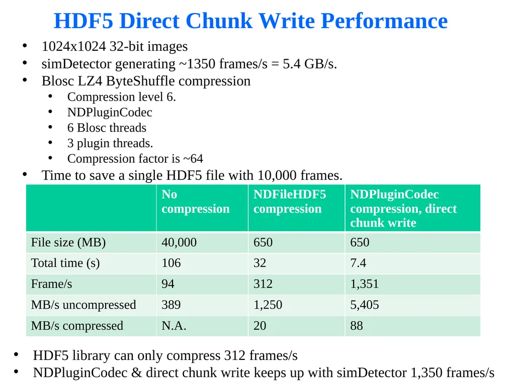 Smaller and Faster: Data Compression in - slide 10 of 22
