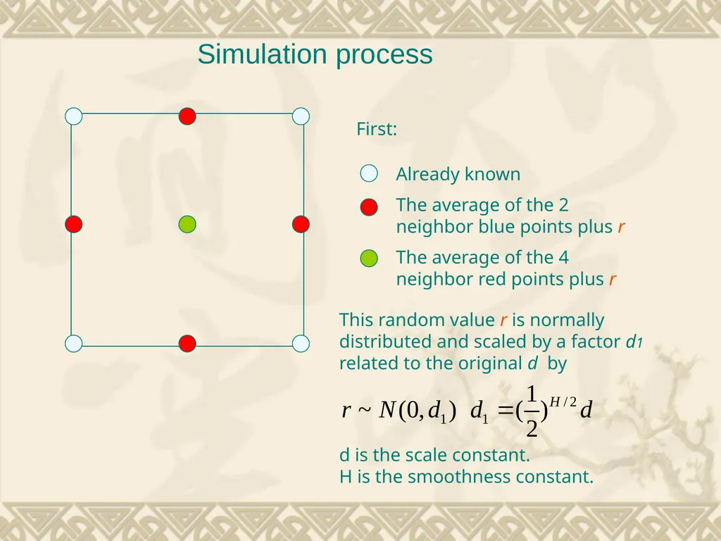 5. Fractal Compression Fractal compression is a - slide 26 of 38