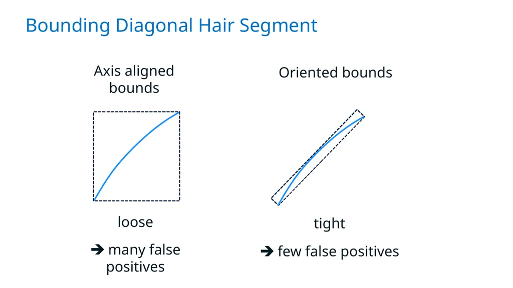Exploiting Local Orientation Similarity for - slide 7 of 32