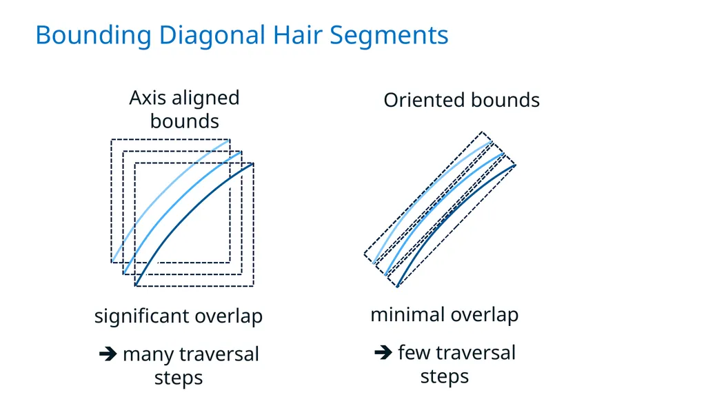 Exploiting Local Orientation Similarity for - slide 8 of 32