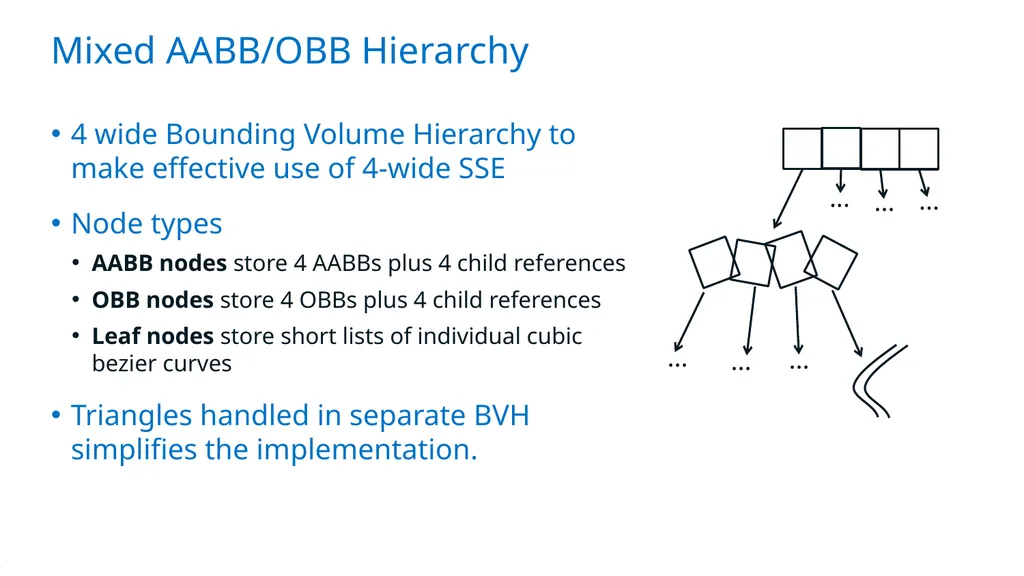 Exploiting Local Orientation Similarity for - slide 12 of 32