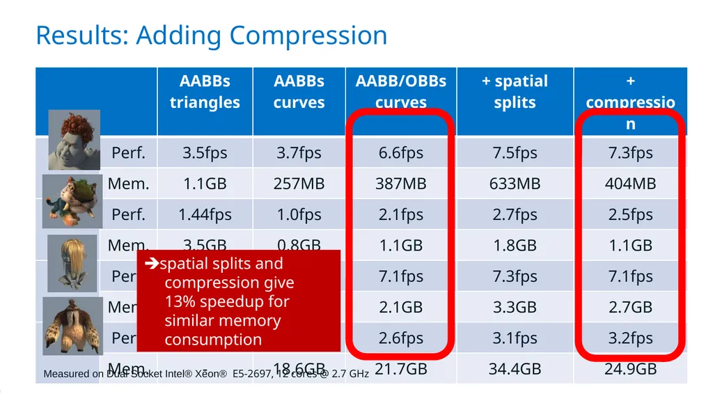 Exploiting Local Orientation Similarity for - slide 29 of 32