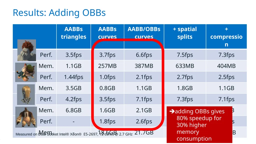 Exploiting Local Orientation Similarity for - slide 27 of 32