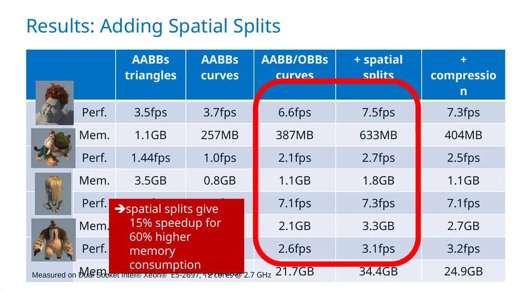 Exploiting Local Orientation Similarity for - slide 28 of 32