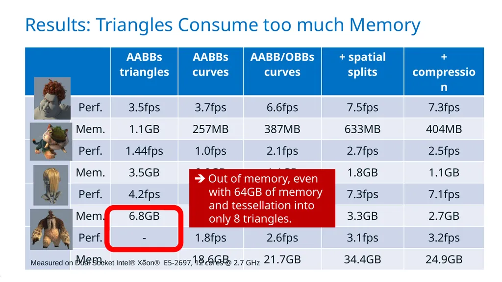 Exploiting Local Orientation Similarity for - slide 26 of 32