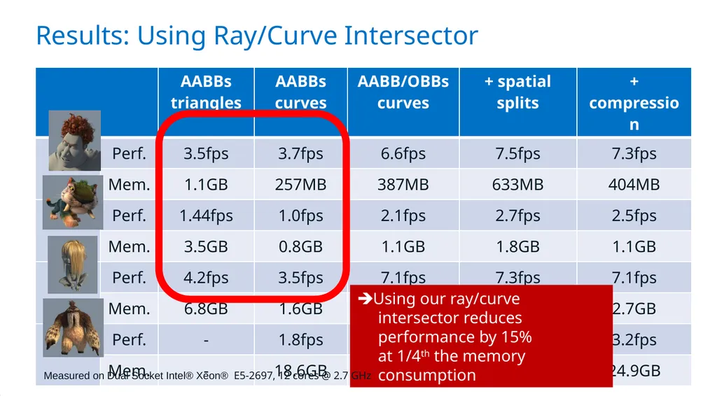 Exploiting Local Orientation Similarity for - slide 25 of 32