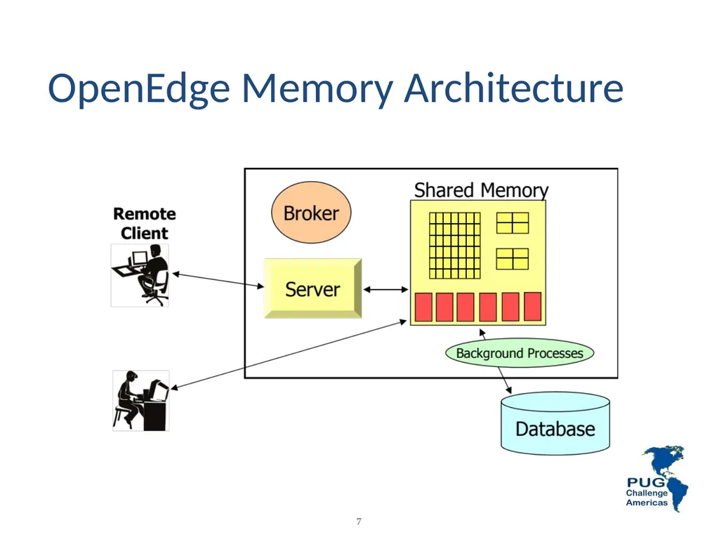 Performance Tuning Workshop - Architecture Adam - slide 7 of 107