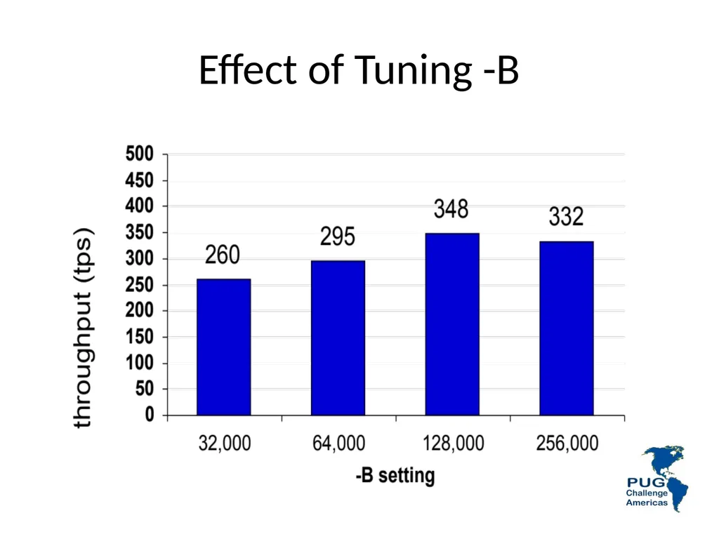 Performance Tuning Workshop - Architecture Adam - slide 48 of 107