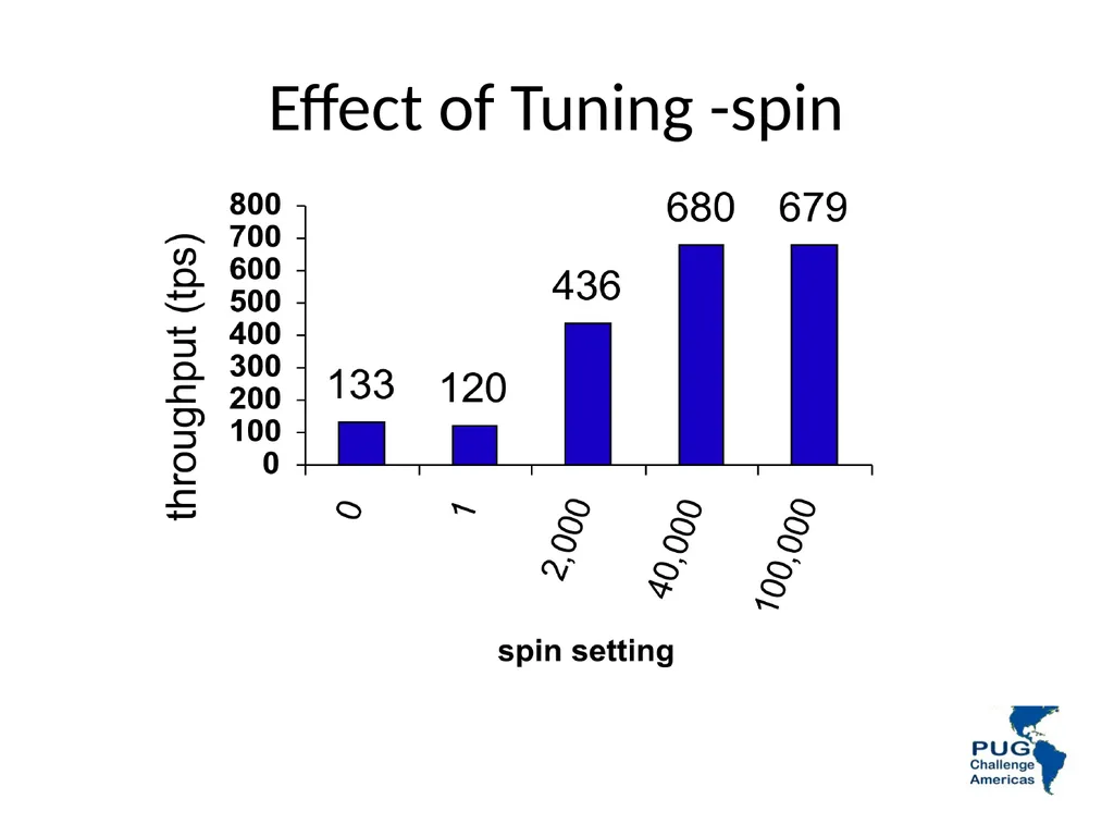 Performance Tuning Workshop - Architecture Adam - slide 47 of 107