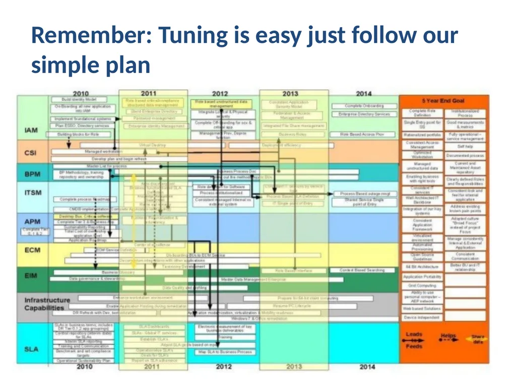 Performance Tuning Workshop - Architecture Adam - slide 24 of 107