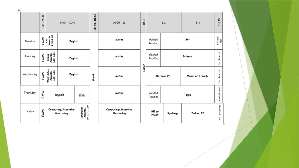 Year 5 Parent Information Evening Elder Class - slide 5 of 17