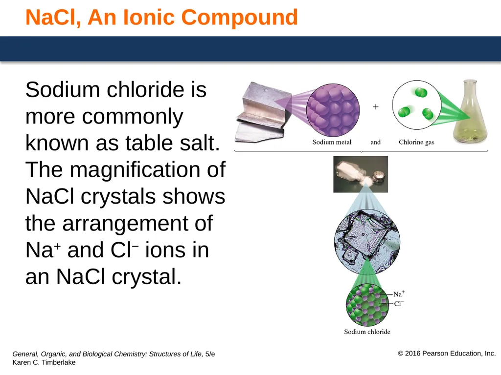 6.2 Writing Formulas for Ionic Compounds Ionic - slide 3 of 10