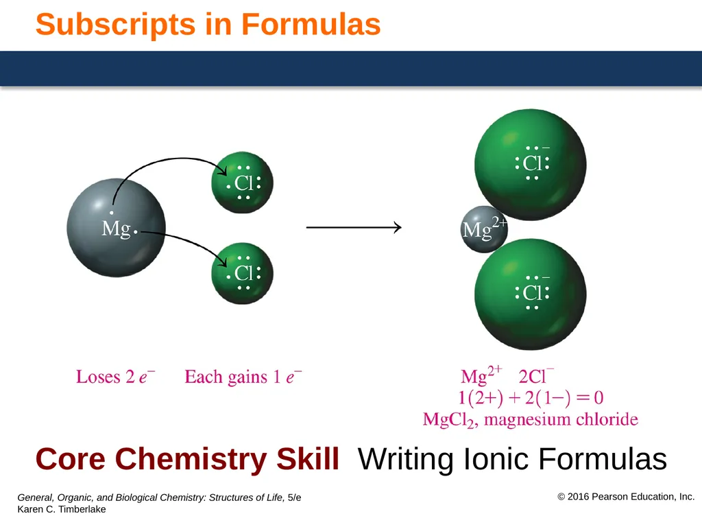 6.2 Writing Formulas for Ionic Compounds Ionic - slide 5 of 10
