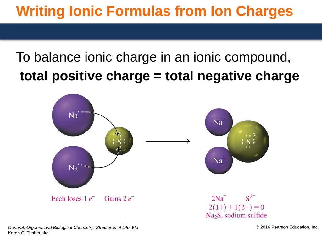 6.2 Writing Formulas for Ionic Compounds Ionic - slide 6 of 10