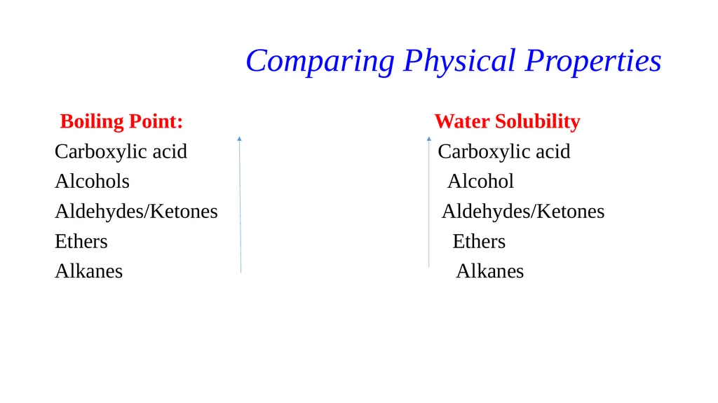 Compounds Containing A Carbonyl Group Dr.Entssar - slide 5 of 28