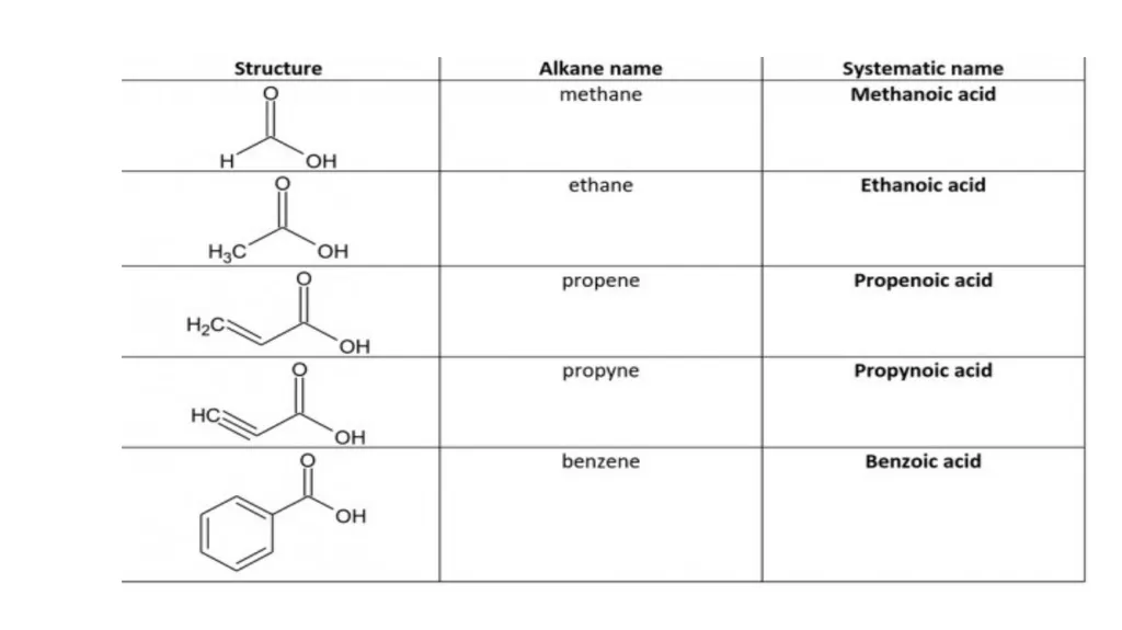 Compounds Containing A Carbonyl Group Dr.Entssar - slide 10 of 28