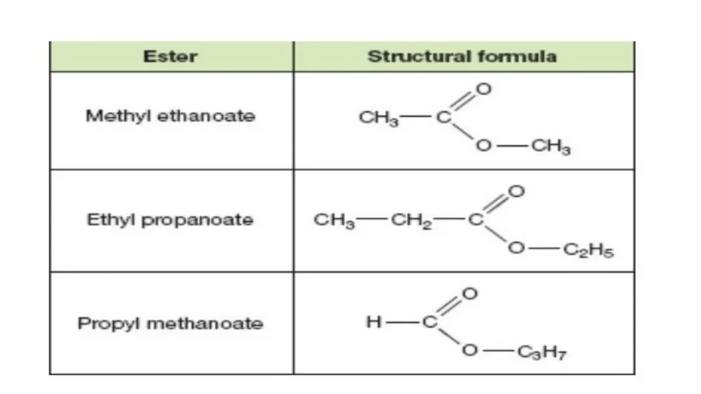 Compounds Containing A Carbonyl Group Dr.Entssar - slide 13 of 28