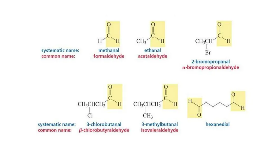 Compounds Containing A Carbonyl Group Dr.Entssar - slide 21 of 28