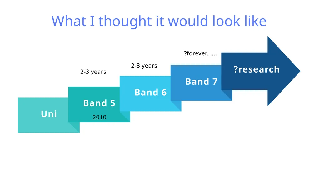 2-3 years 2-3 years 2010 What I thought it would - slide 1 of 4