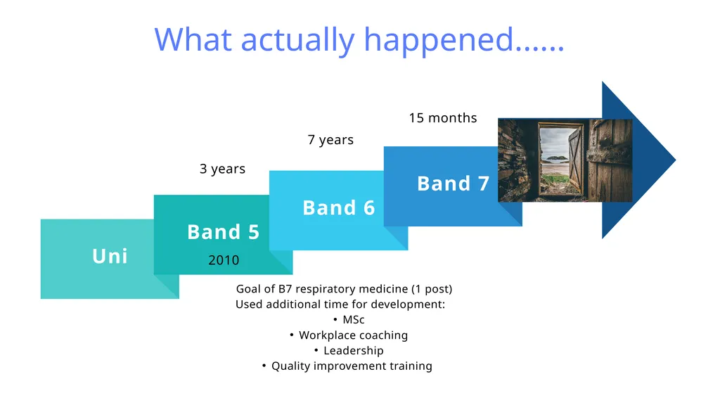 2-3 years 2-3 years 2010 What I thought it would - slide 2 of 4