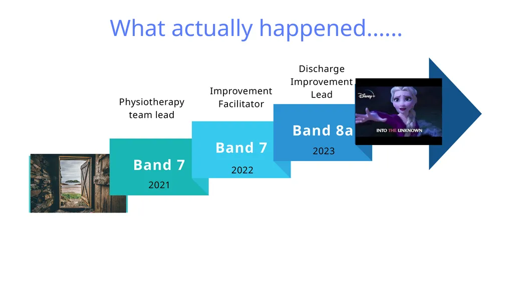 2-3 years 2-3 years 2010 What I thought it would - slide 3 of 4