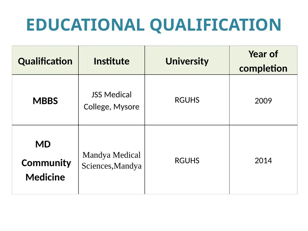 Dr. Sheethal M P MBBS, MD (Community Medicine) - slide 2 of 7
