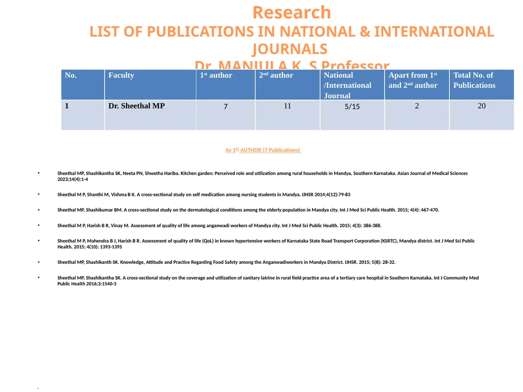 Dr. Sheethal M P MBBS, MD (Community Medicine) - slide 5 of 7