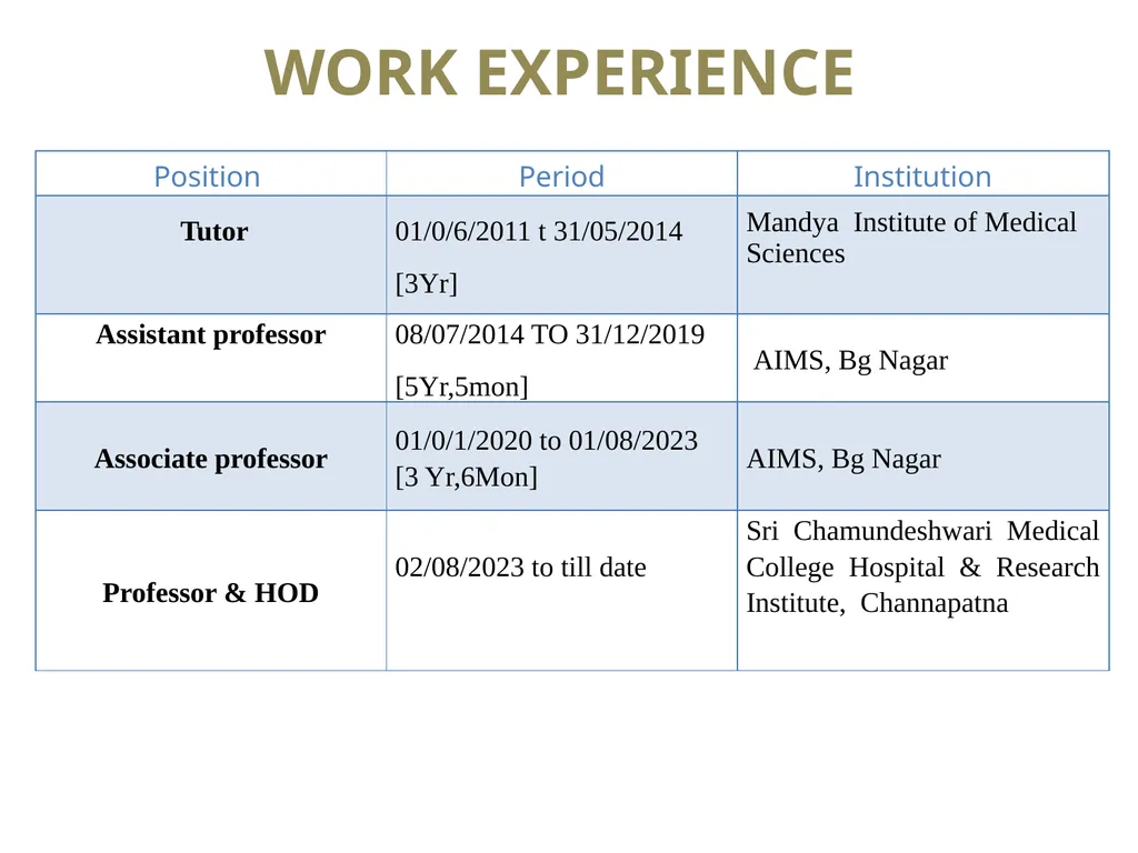Dr. Sheethal M P MBBS, MD (Community Medicine) - slide 3 of 7