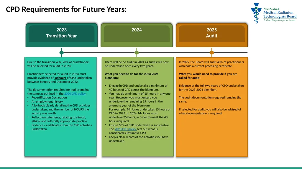 Consultation Outcome 2022 Outcome Overview The - slide 3 of 4